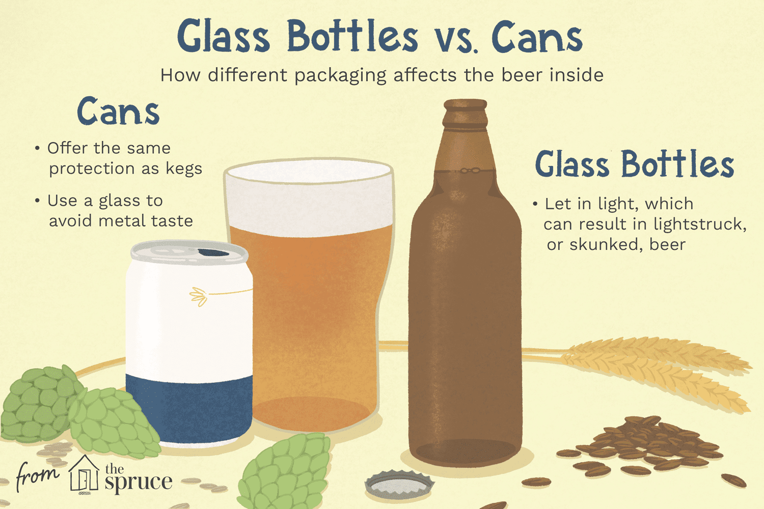 difference between can and bottle
