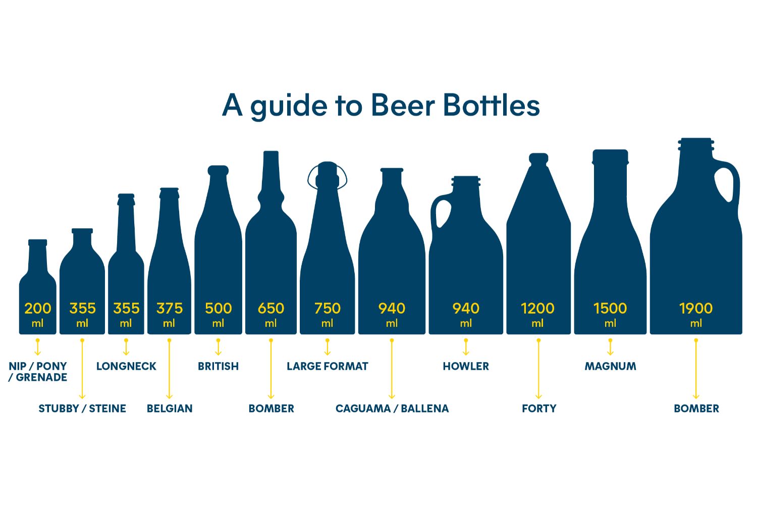 history of beer packaging