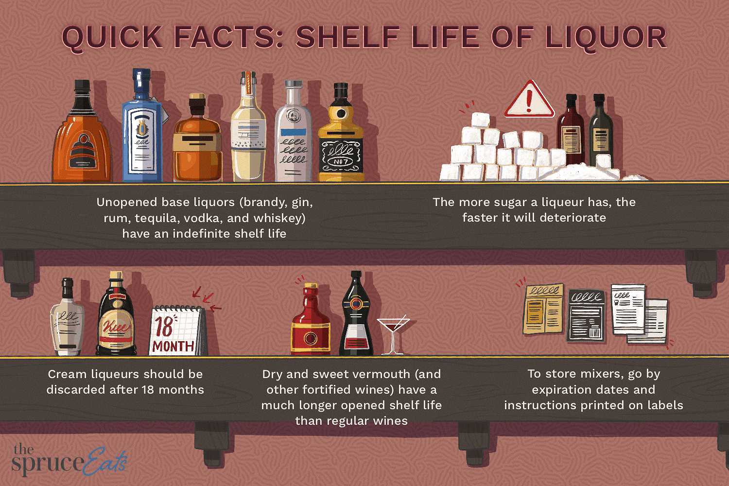 shelf life of beer