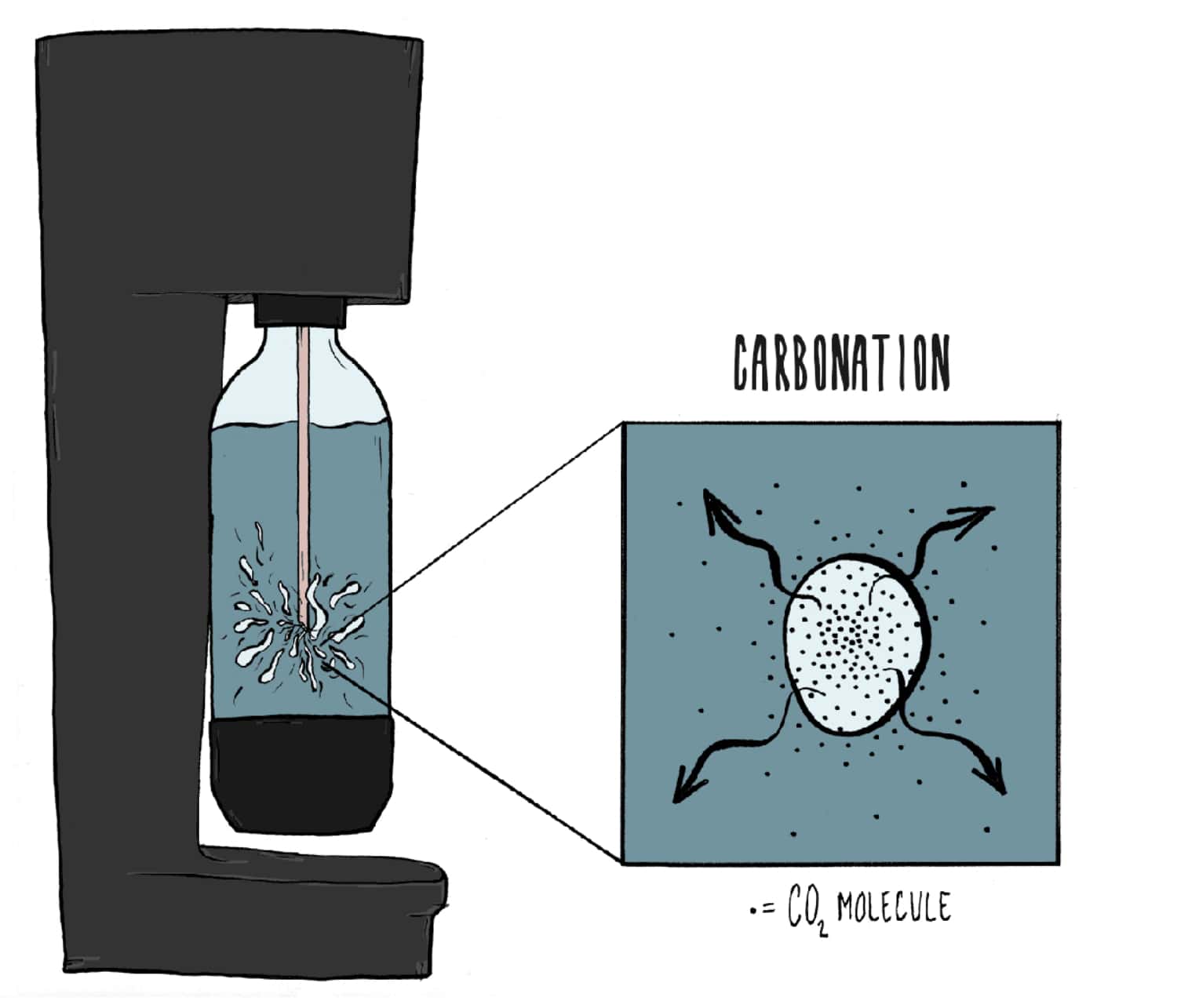 carbonation means for taste and surface