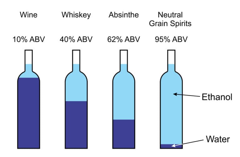 Hennessy Alcohol Percentage Full Review