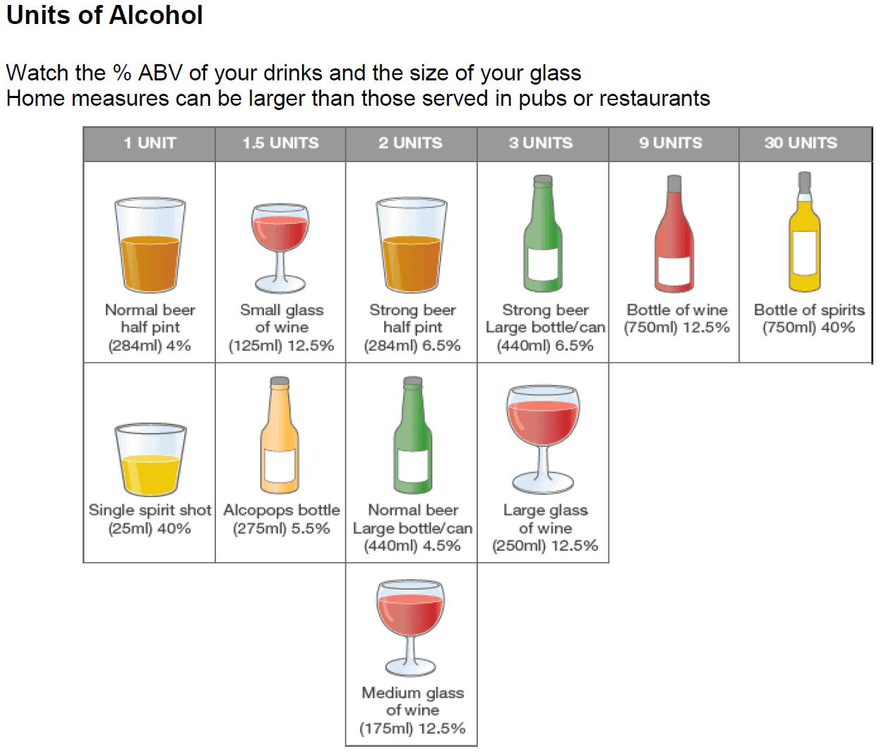 units of alchohol