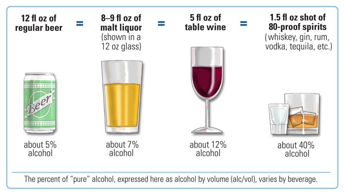 content of alcohol