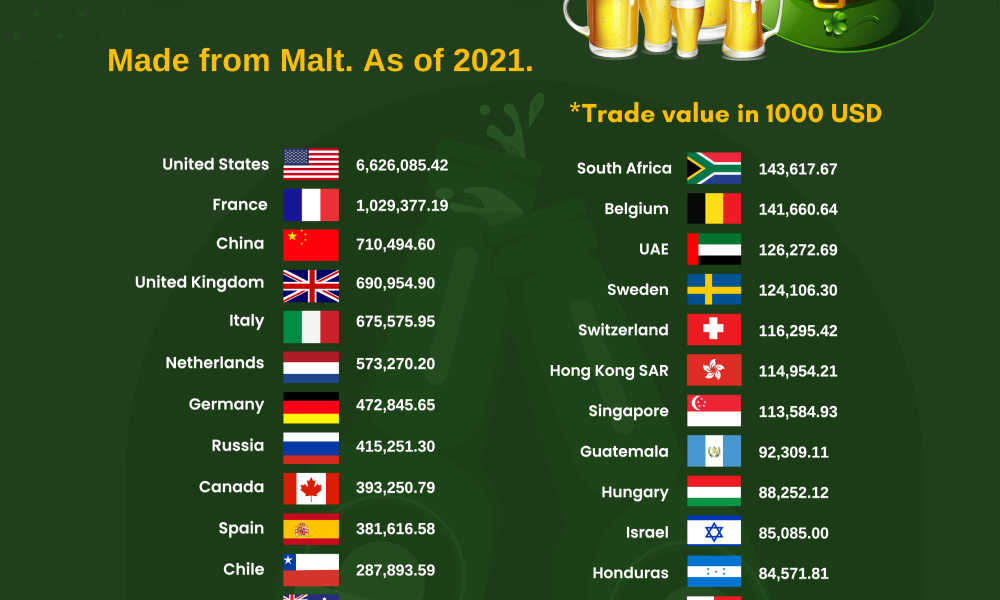 import costs for beer