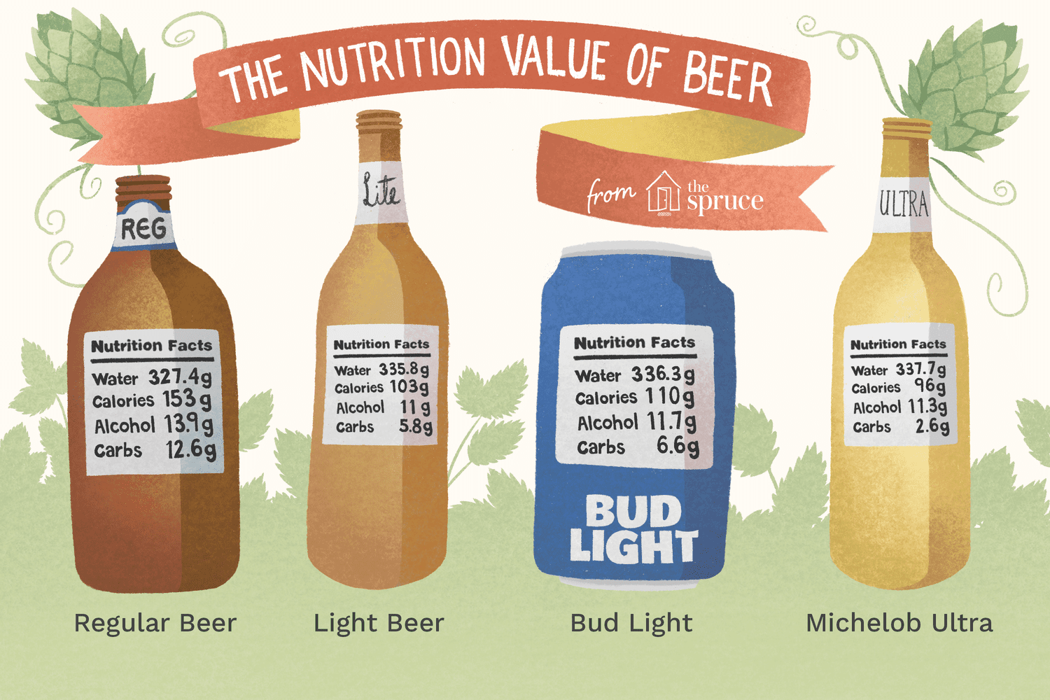 nutrients in beer